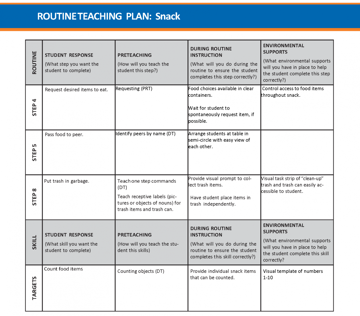 Routine Teaching: Snack